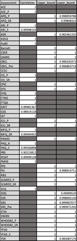 R9_correlations